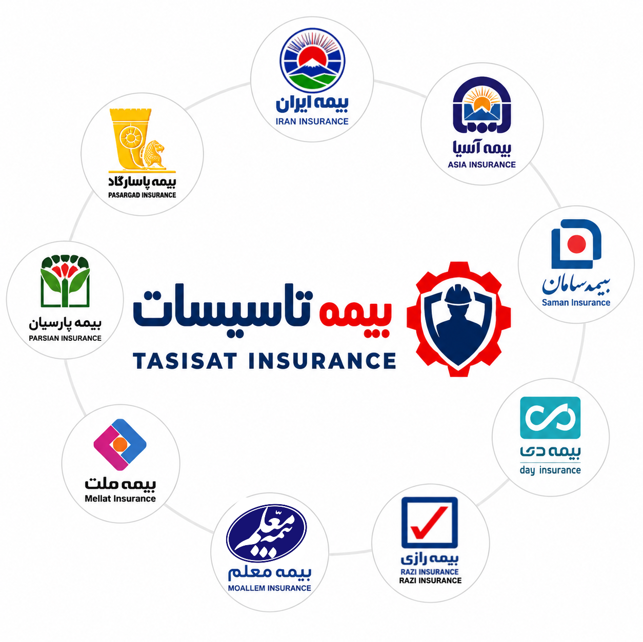 بیمه تاسیسات